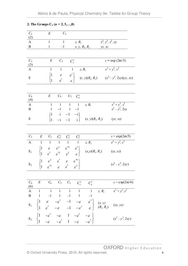 Tables for Group Theory